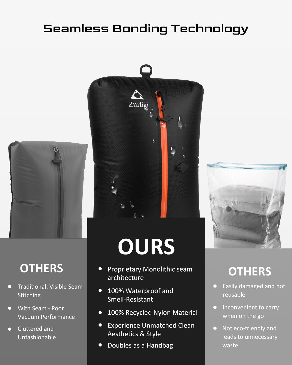 Zurligi Vacuum Compression Bags with Pump for Travel - Waterproof, Reusable, Removable Handle, Portable Travel Pack Vacuum Bag Kit for Camping, Gym, Beach, Moving